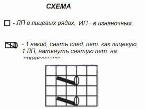 Шапка крупной вязки из толстых ниток спицами. Схема