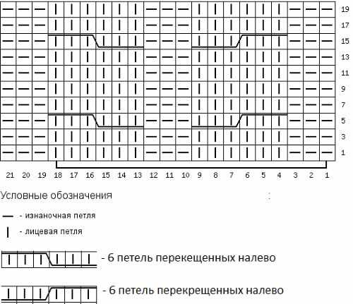 Шапка женская. Вязание спицами для начинающих, с описанием и схемами. Новые модели 2021