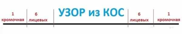Шапки для мальчиков спицами 3-4, 5-6, 7-10 лет, зимние. Схемы с описанием, модели