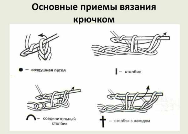 Шарф-капюшон крючком. Схемы и описание вязания, фото