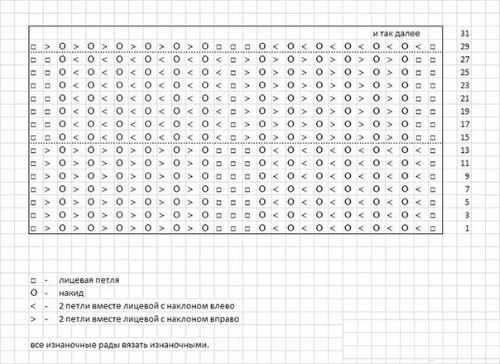 Как связать шарф спицами для начинающих. Мастер классы пошагово с описанием и схемами для женщин