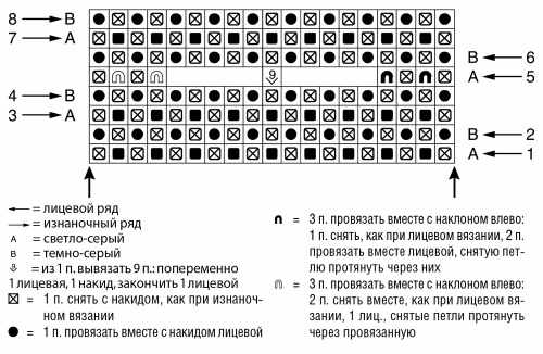 Как связать шарф спицами для начинающих. Мастер классы пошагово с описанием и схемами для женщин
