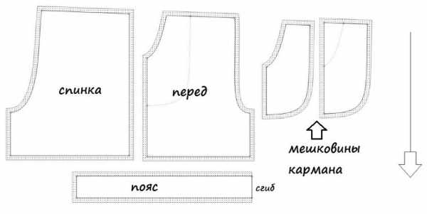 Шьем детям сами для девочек. Выкройки с размерами, новинки, инструкции