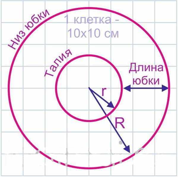 Шьем детям сами для девочек. Выкройки с размерами, новинки, инструкции