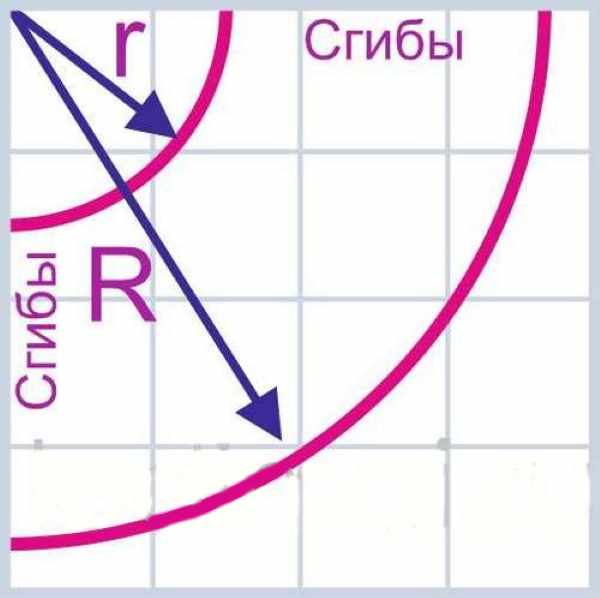 Шьем детям сами для девочек. Выкройки с размерами, новинки, инструкции
