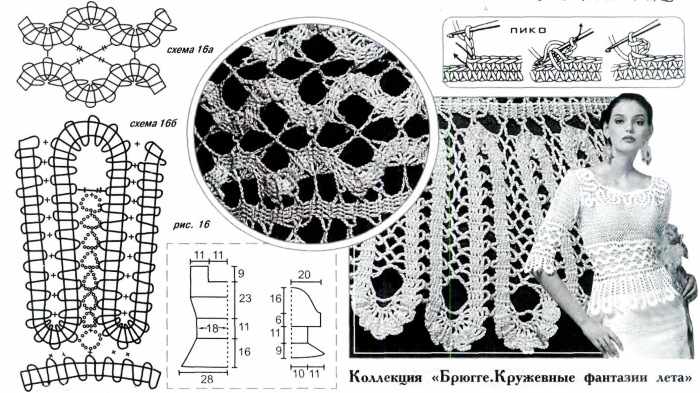 Схемы вязания крючком кофточек для женщин: модные, летние. Схемы с описанием