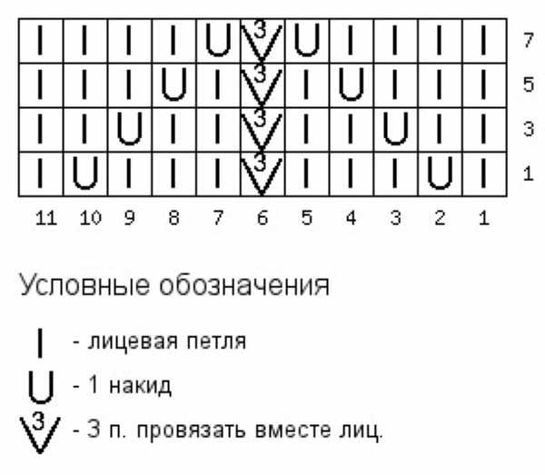 Снуд капюшон спицами. Схемы и описание, инструкции для начинающих. Новые модели для женщин