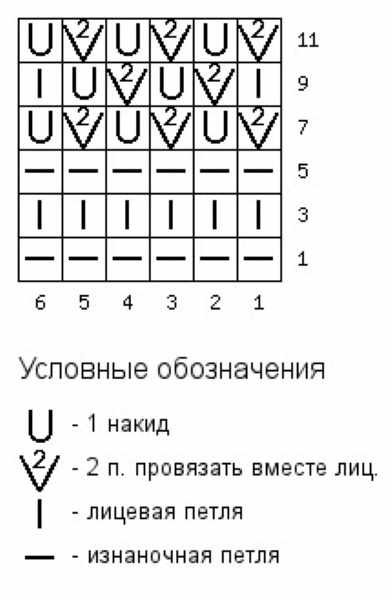 Снуд капюшон спицами. Схемы и описание, инструкции для начинающих. Новые модели для женщин