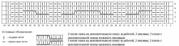 Снуд капюшон спицами. Схемы и описание, инструкции для начинающих. Новые модели для женщин