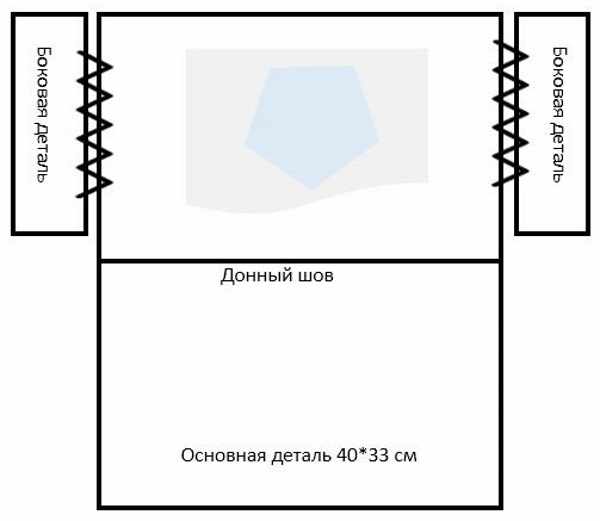 Сумка из джинсов. Как сделать своими руками из старых, выкройка, пошив, как украсить. Фото и видео
