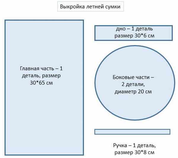 Сумка из джинсов. Как сделать своими руками из старых, выкройка, пошив, как украсить. Фото и видео