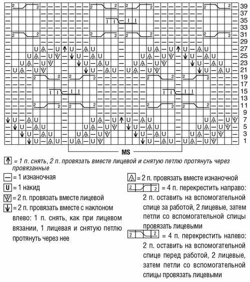 Свитер из кашемира женский спицами. Схемы с описанием с шелком, шерстью