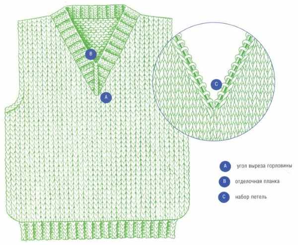 Вязание женских свитеров спицами. Схемы регланом сверху, снизу, пряжей секционного крашения, пуловер