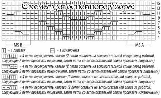 Вязание спицами женского свитера. Модные модели 2021 года, фото со схемами и описанием для начинающих
