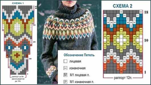 Вязание спицами женского свитера. Модные модели 2021 года, фото со схемами и описанием для начинающих