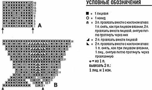 Вязание спицами женского свитера. Модные модели 2021 года, фото со схемами и описанием для начинающих