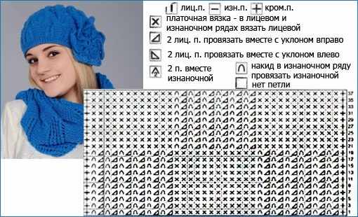 Женские шапки спицами. Как связать бини, с отворотом, объемную, зимнюю, с аранами, поперечной косой. Схемы с описанием моделей