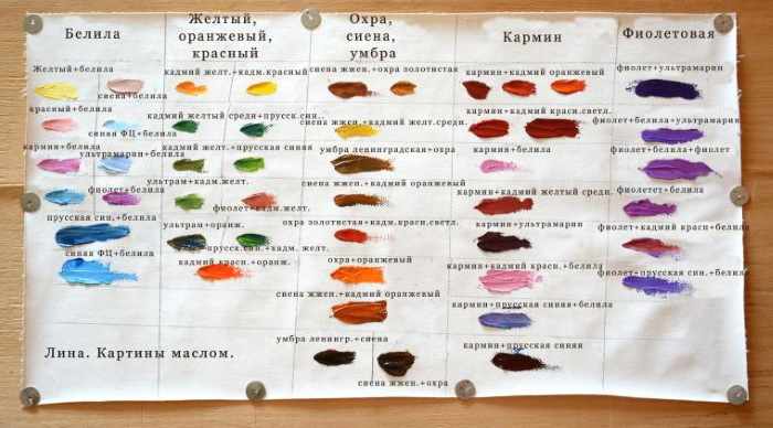 Таблица смешивания цветов акварели, масло, гуашь, акрил. Пропорции