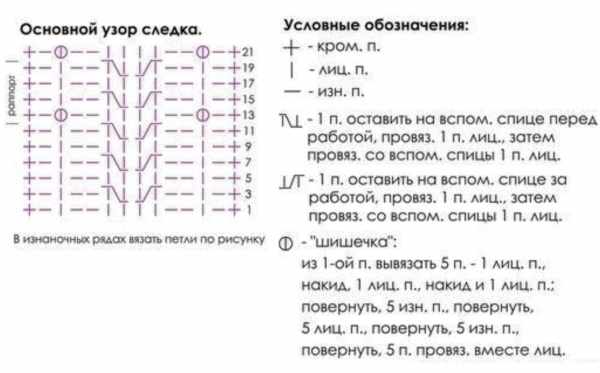 Следки вязаные спицами без швов схемы. Схема следков спицами. Следки на 2 спицах схемы. Схема вязания следков спицами. Следки на двух спицах схема.