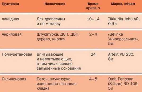 Точечная роспись контурами. Схемы, трафареты для начинающих, геометрические фигуры