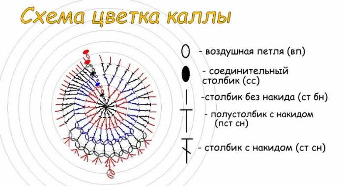 Цветочки крючком. Схемы и описание для начинающих