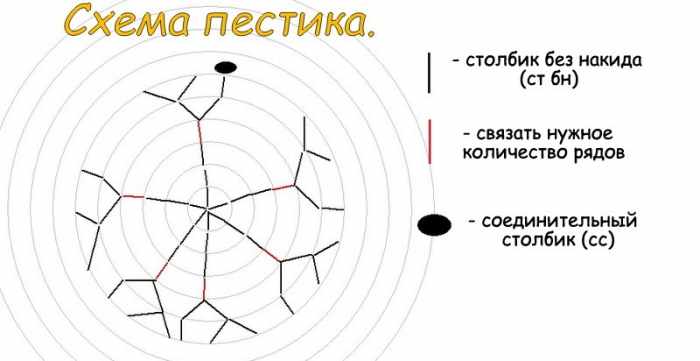 Цветочки крючком. Схемы и описание для начинающих