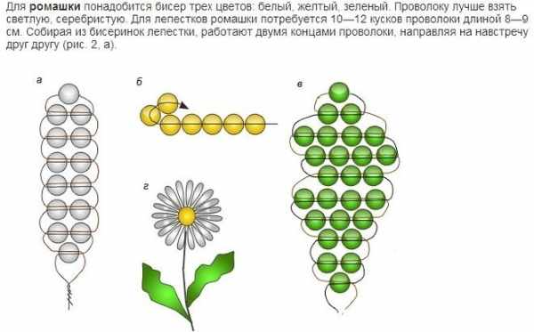 Как сделать цветок из бисера. Схемы простой, большой, маленький, легкий, красивый. Видео, фото