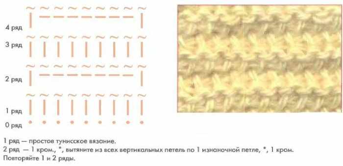 Тунисское вязание крючком: пледы, подушки, покрывала. Схемы из остатков пряжи