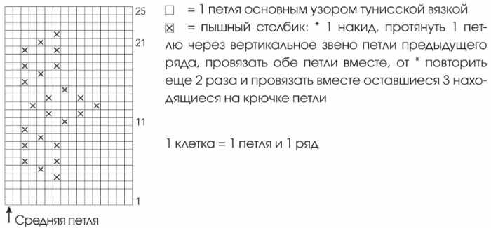 Тунисское вязание крючком: пледы, подушки, покрывала. Схемы из остатков пряжи