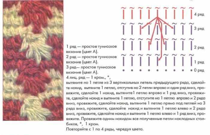 Тунисское вязание крючком: пледы, подушки, покрывала. Схемы из остатков пряжи