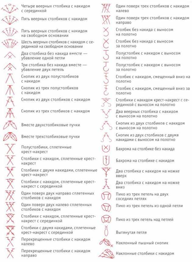 Условные обозначения вязания крючком с описанием, примерами, расшифровкой для начинающих