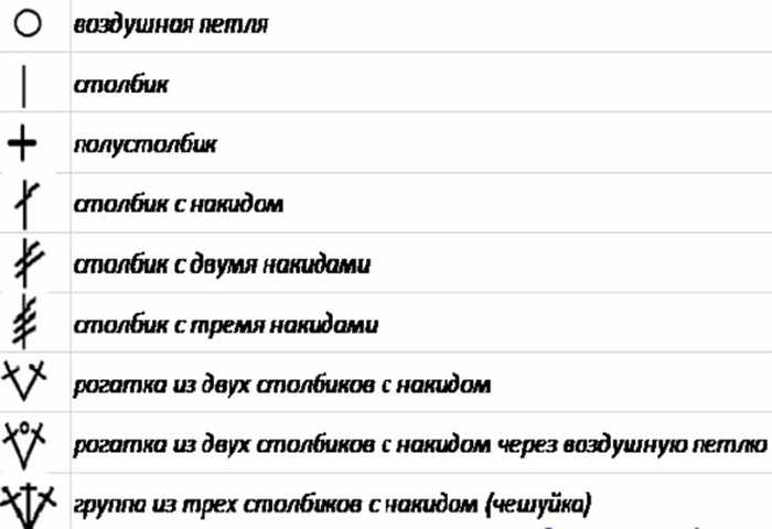 Условные обозначения вязания крючком с описанием, примерами, расшифровкой для начинающих