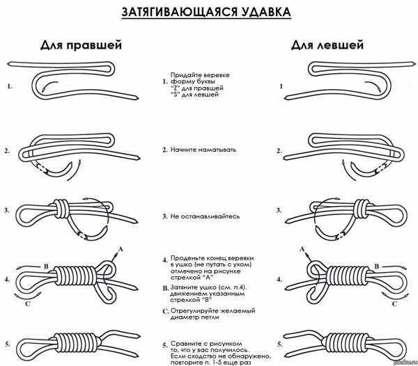 Туристические узлы. Схемы с названиями, назначение, инструкции вязания для детей
