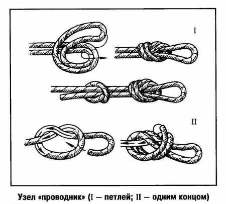 Туристические узлы. Схемы с названиями, назначение, инструкции вязания для детей