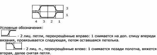 Узор Путанка спицами. Схема и описание для начинающих