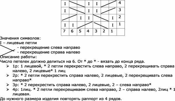 Узор Путанка спицами. Схема и описание для начинающих