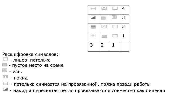Узор Путанка спицами. Схема и описание для начинающих