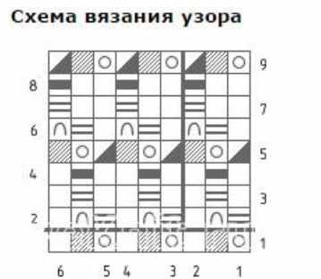 Узор Путанка спицами. Схема и описание для начинающих