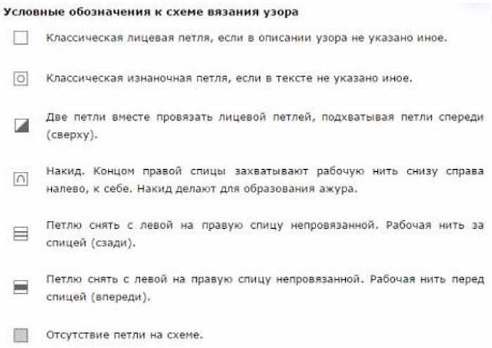 Узор Путанка спицами. Схема и описание для начинающих
