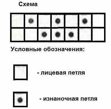 Узор Путанка спицами. Схема и описание для начинающих