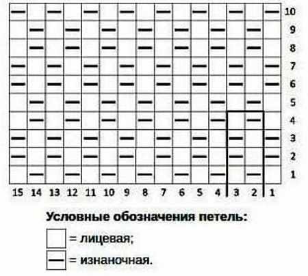 Узор Путанка спицами. Схема и описание для начинающих