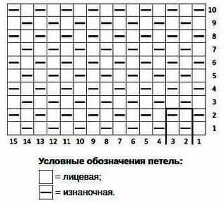 Узор Путанка спицами. Схема и описание для начинающих