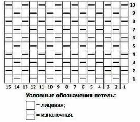 Узор Путанка спицами. Схема и описание для начинающих