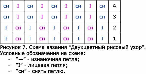 Узор (рисунок) рис спицами. Схема с описанием для начинающих