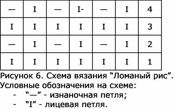 Узор (рисунок) рис спицами. Схема с описанием для начинающих