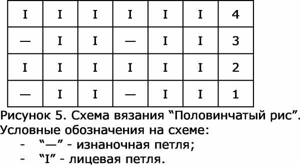 Узор (рисунок) рис спицами. Схема с описанием для начинающих