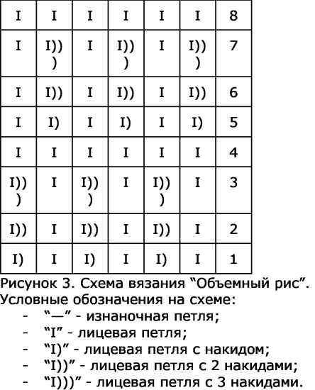 Узор (рисунок) рис спицами. Схема с описанием для начинающих