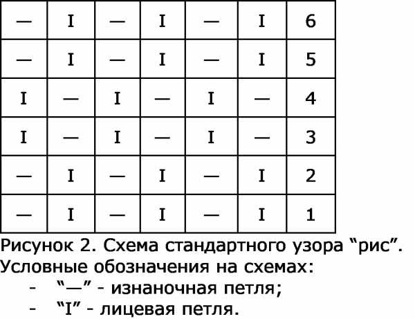 Узор (рисунок) рис спицами. Схема с описанием для начинающих