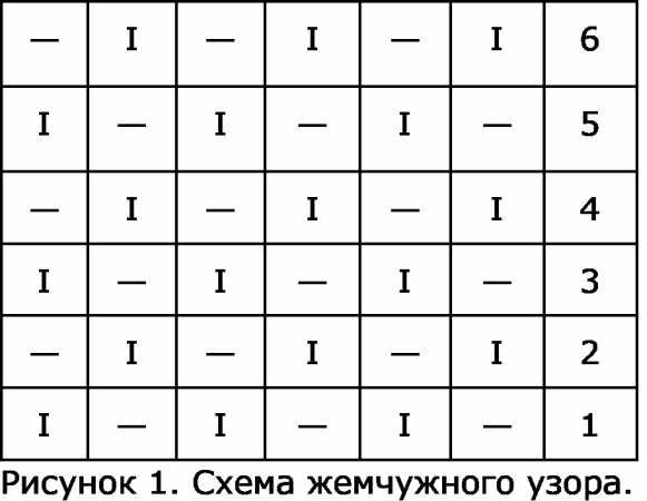 Узор (рисунок) рис спицами. Схема с описанием для начинающих