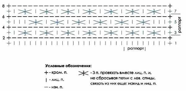Узор Звездочки спицами. Схема и описание, как связать по кругу снуд, шапку, кофту. Фото